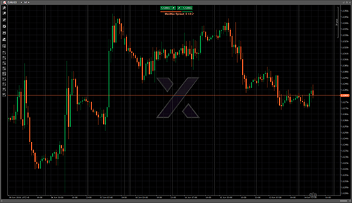 Draw MinMax Spreadの表示画像
